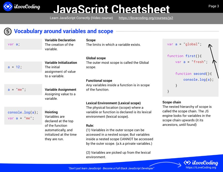 cheatsheet