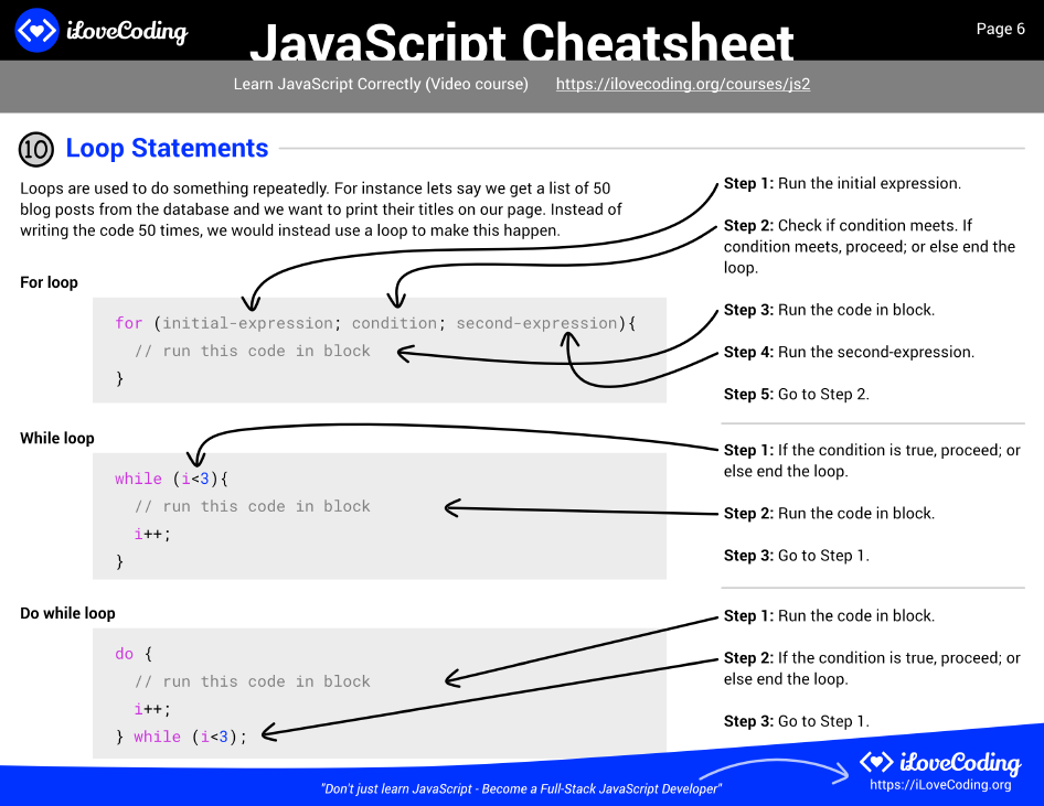 cheatsheet