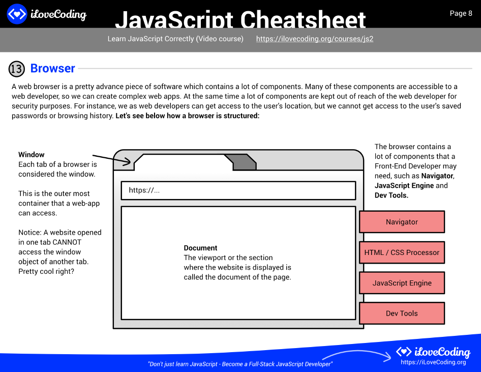 cheatsheet